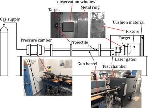 impact test sections|impact test report.